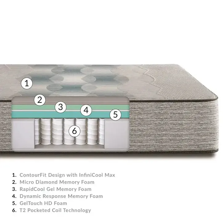 Beautyrest Harmony Lux Hybrid Trilliant Series Medium 14.5 Inch Mattress